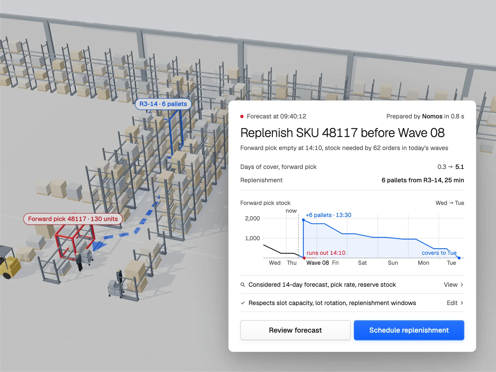 Inventory optimization
