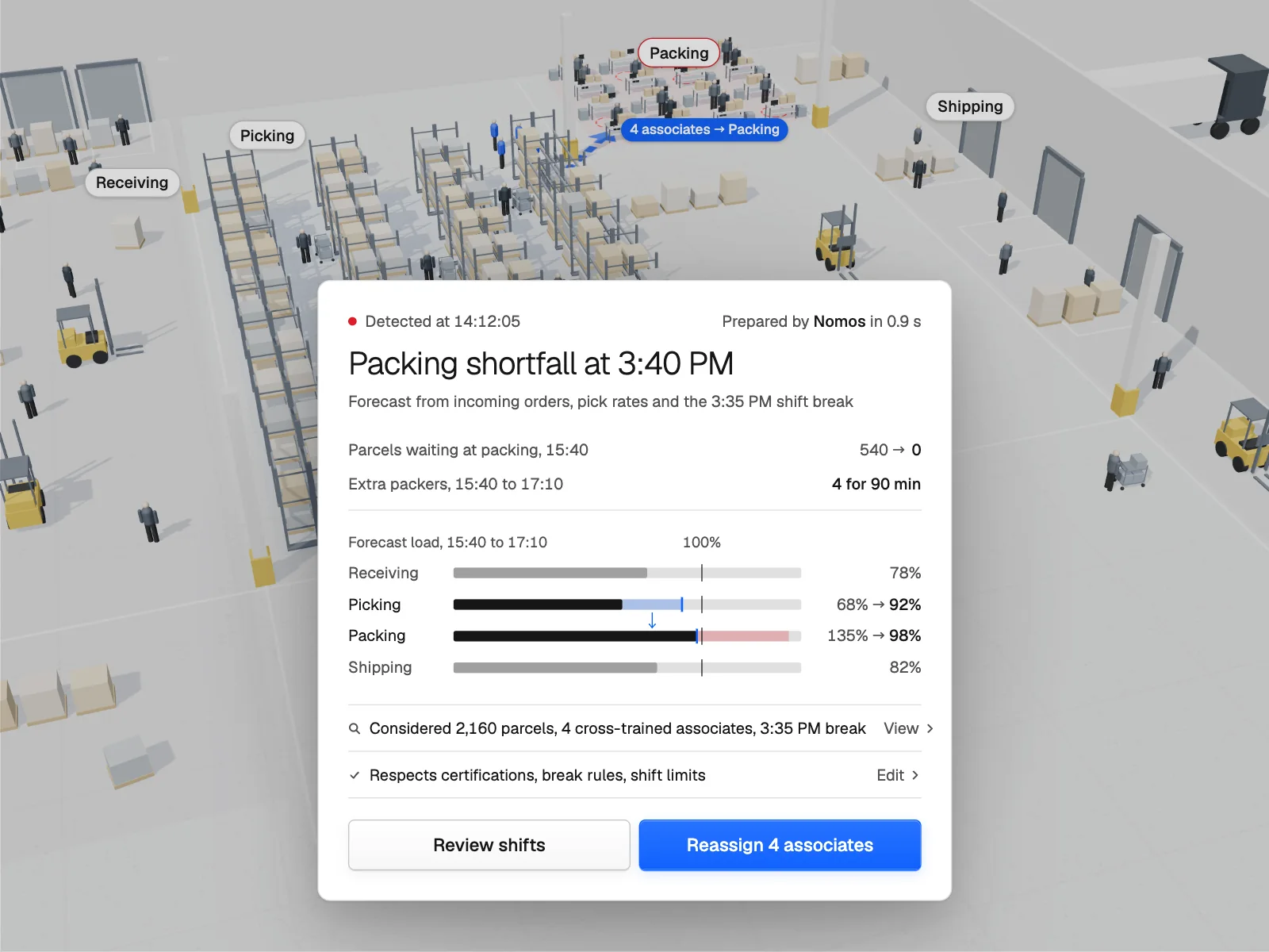 Labor planning